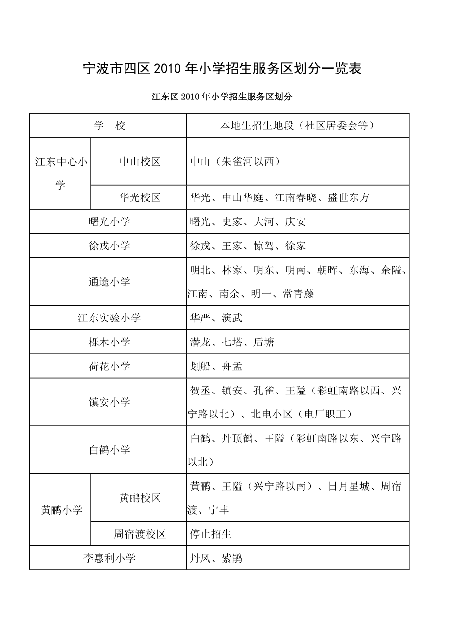 宁波市四区XXXX年小学招生服务区划分一览表_第1页