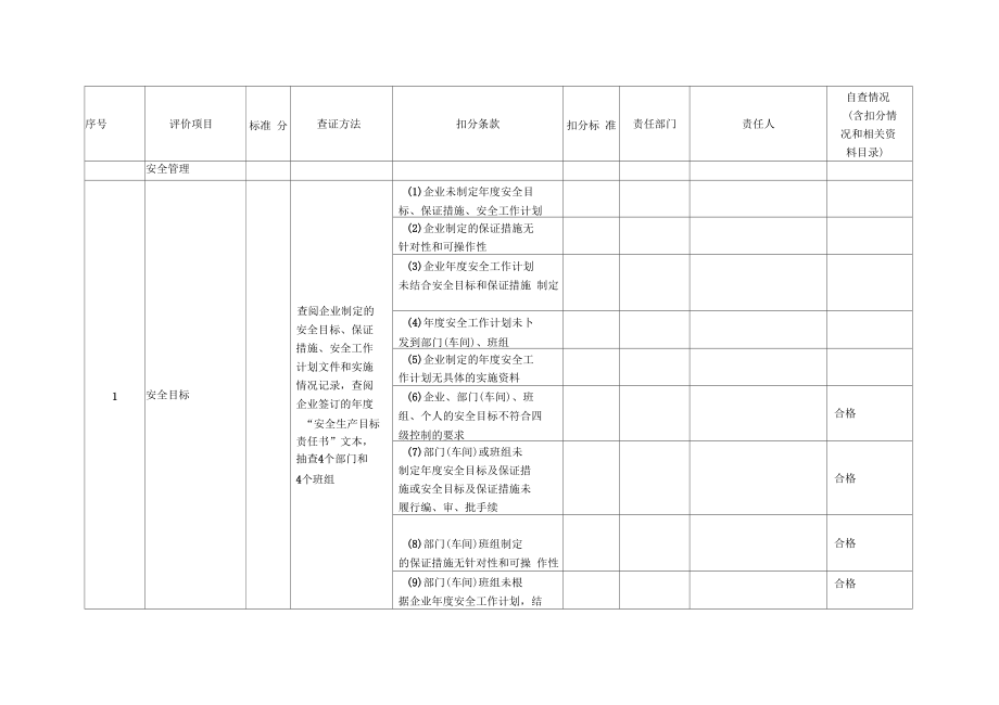 中学风力发电企业安全性综合评价自评分解细则安全管理劳动安全和作业环境_第1页