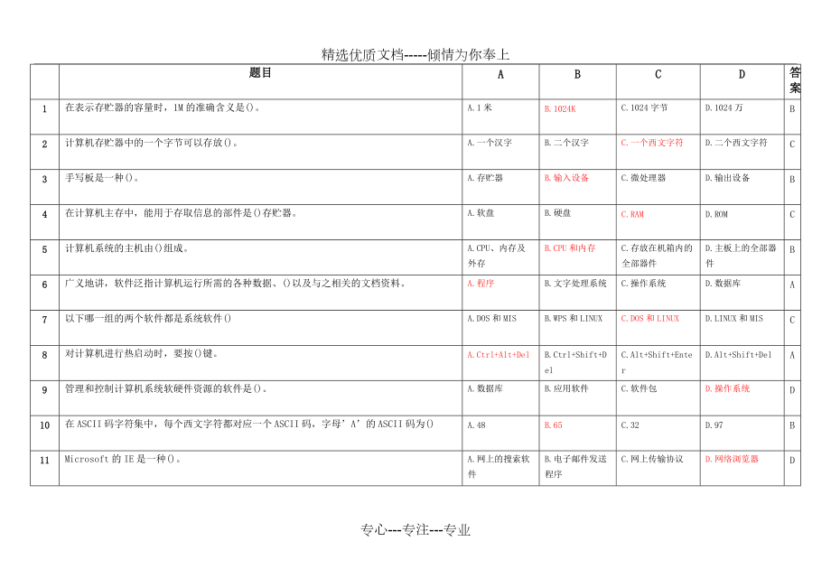 计算机选择题答案(共17页)_第1页