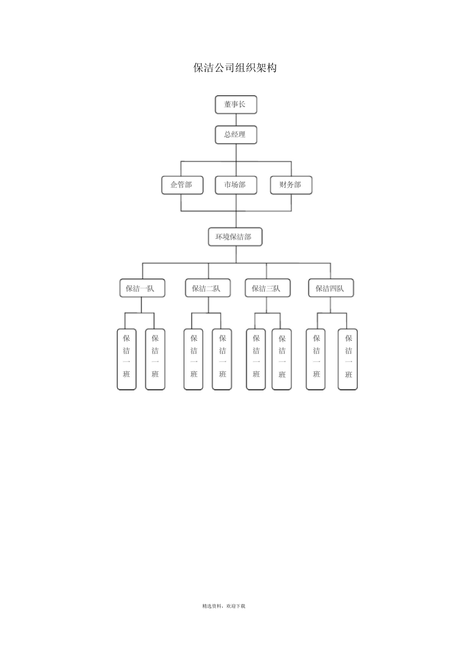 保洁公司组织架构图_第1页