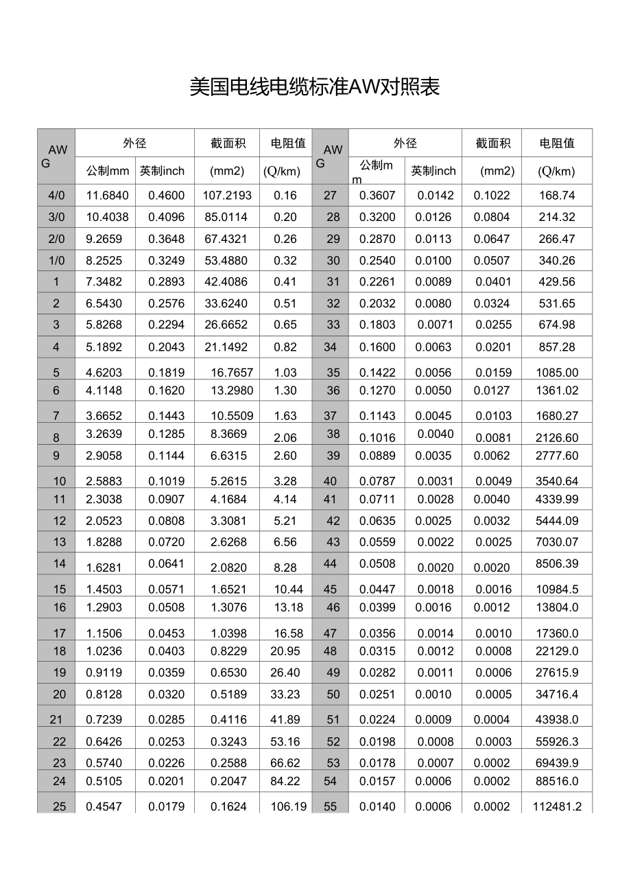 线号对照表线径图片