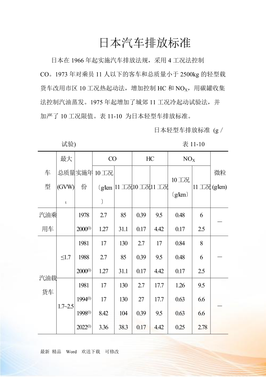 日本汽车尾气排放标准