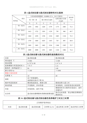 盤式制動(dòng)器與鼓式制動(dòng)器對(duì)比案例