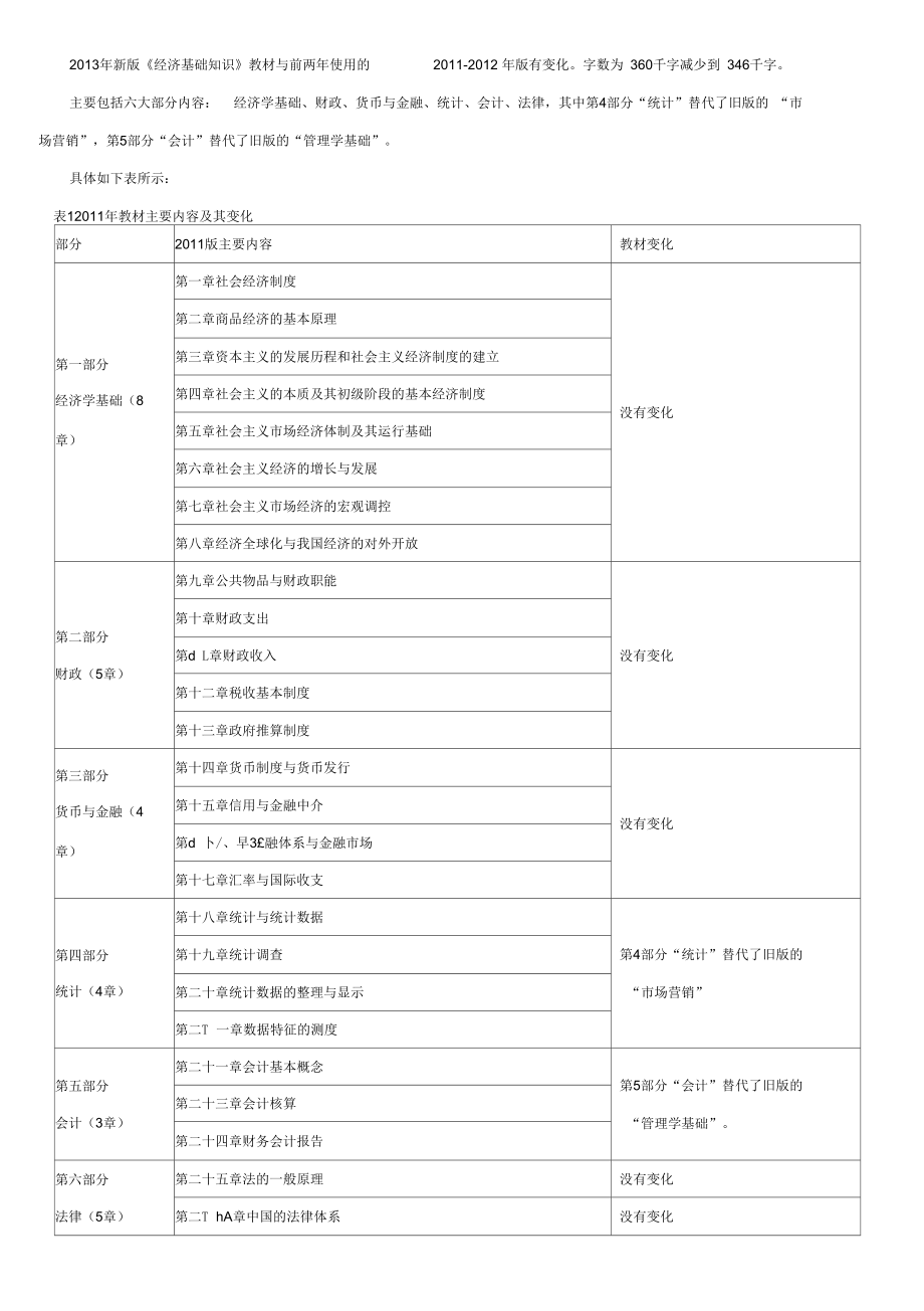 初級經(jīng)濟基礎(chǔ)P_第1頁