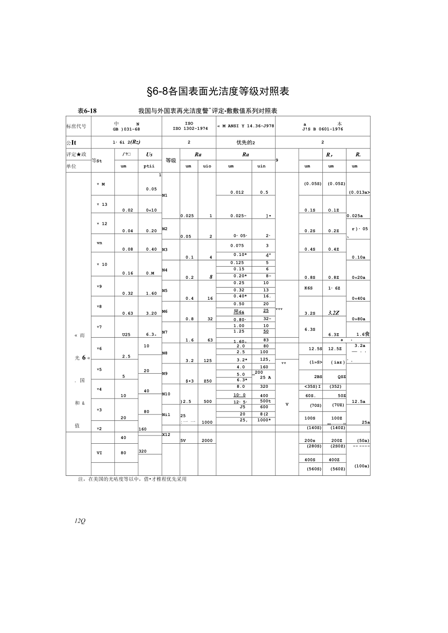 各國表面光潔度等級對照表資料_第1頁