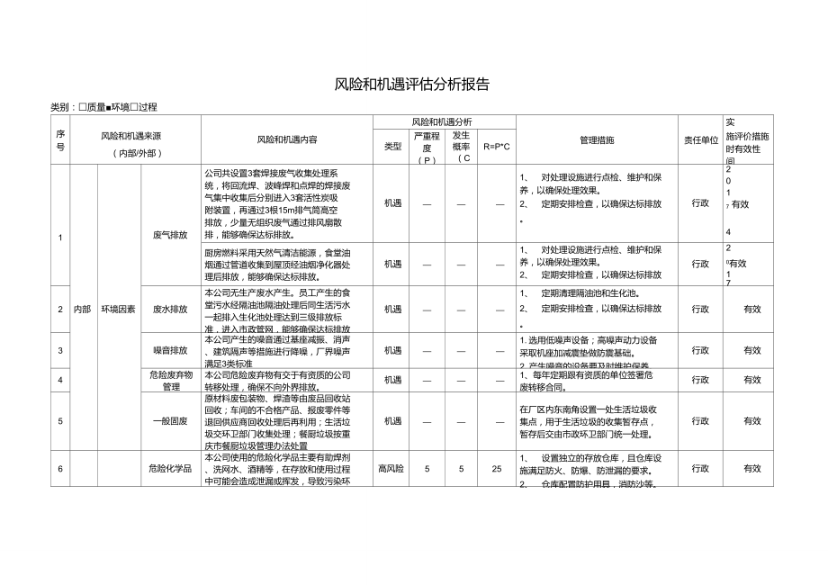 ISO14001风险和机遇评估分析报告_第1页