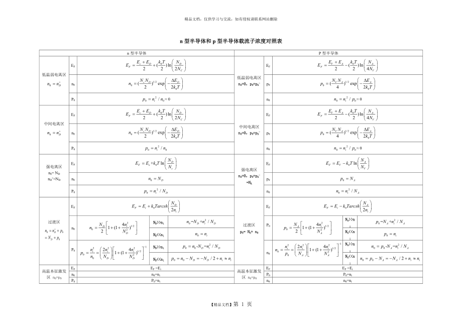 n型半导体和p型半导体载流子浓度对照表_第1页