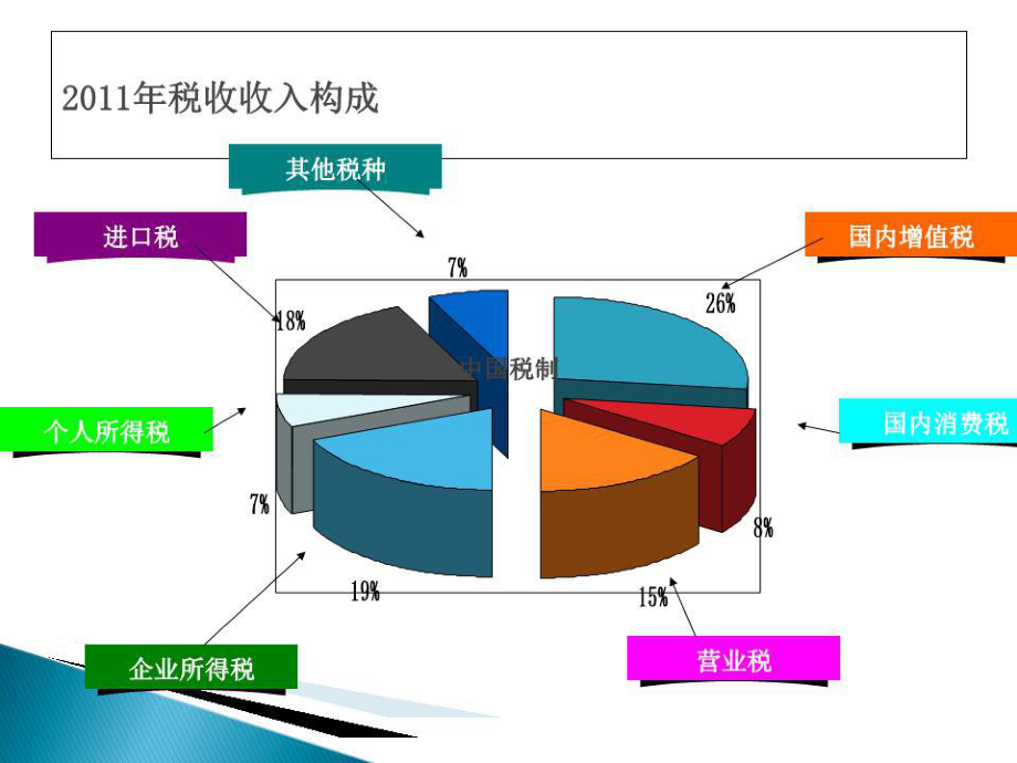 《税收制度概述》PPT课件.ppt_第1页