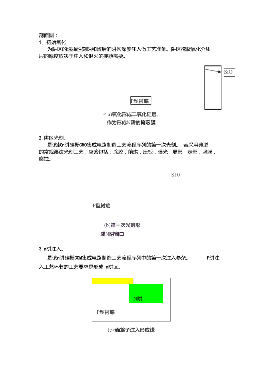 CMOS芯片N阱剖面图_第1页