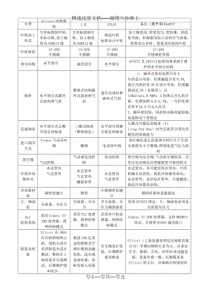 三大外資品牌離心空壓機機對比方案(共2頁)