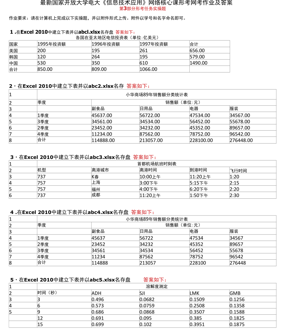 國家開放大學(xué)電大《信息技術(shù)應(yīng)用》網(wǎng)絡(luò)核心課第3部分形考任務(wù)實操題答案2_第1頁