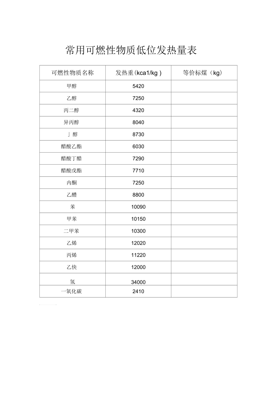 常用可燃性物质低位发热量表_第1页