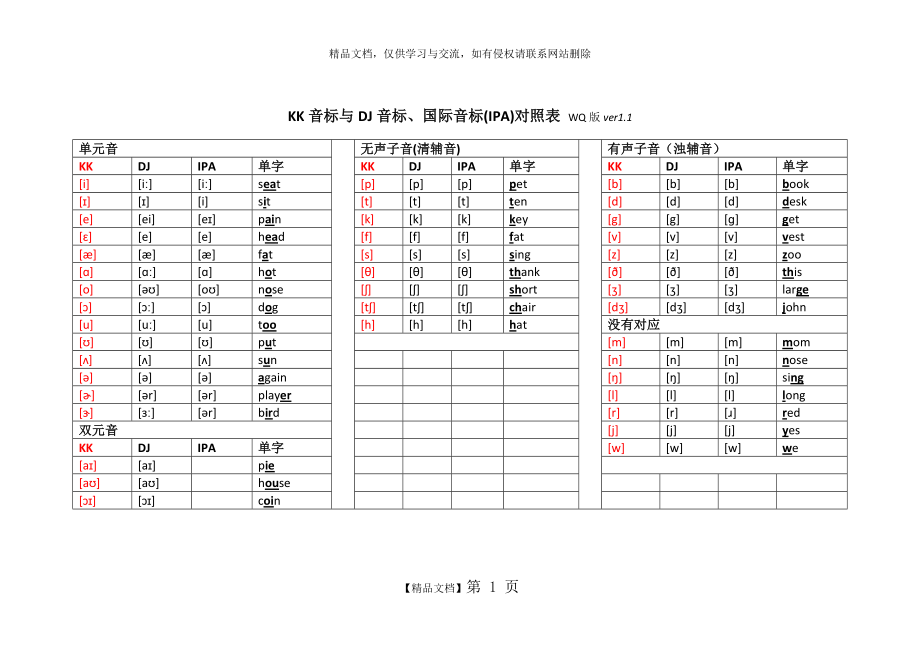 KK音标与DJ音标、国际音标(IPA)对照表_第1页