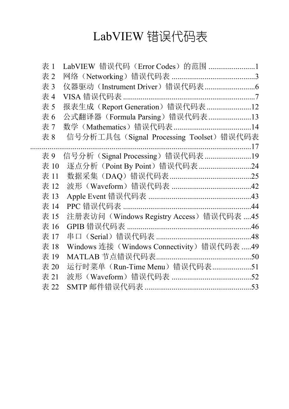 labview错误代码_第1页