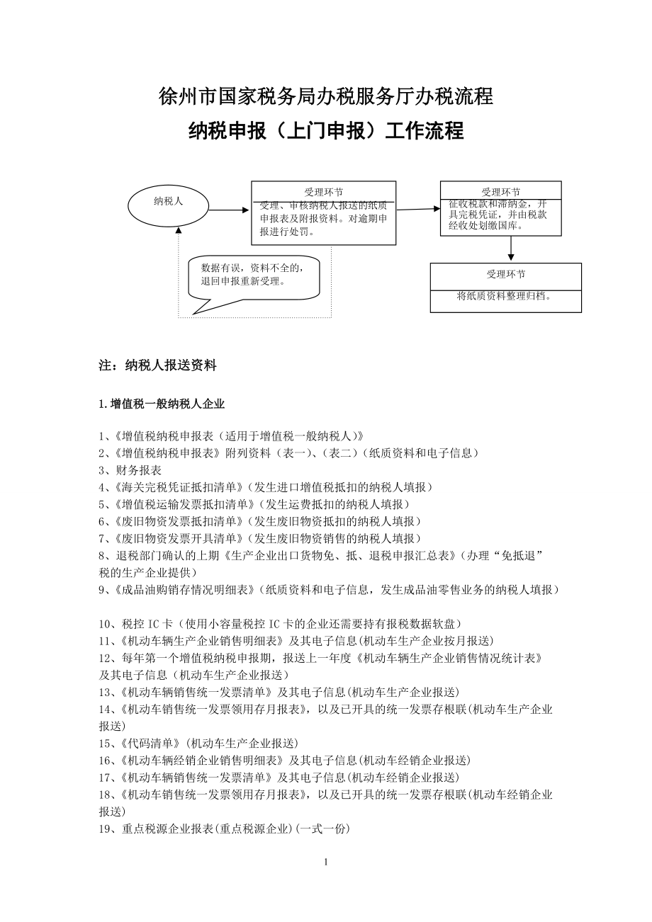 徐州市國家稅務(wù)局辦稅服務(wù)廳辦稅流程doc-徐州市國家稅務(wù)_第1頁