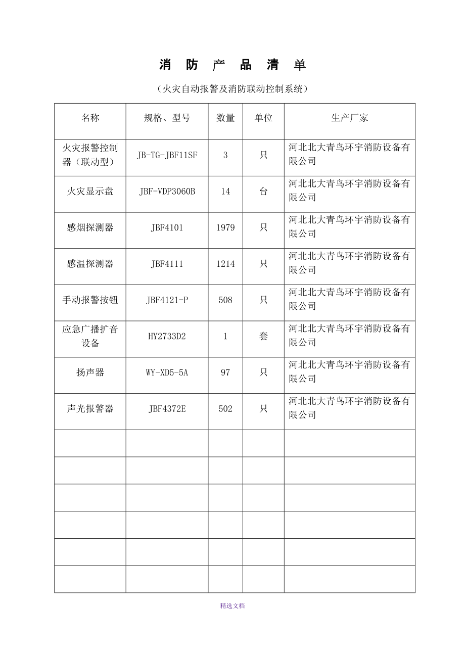 消防产品清单_第1页