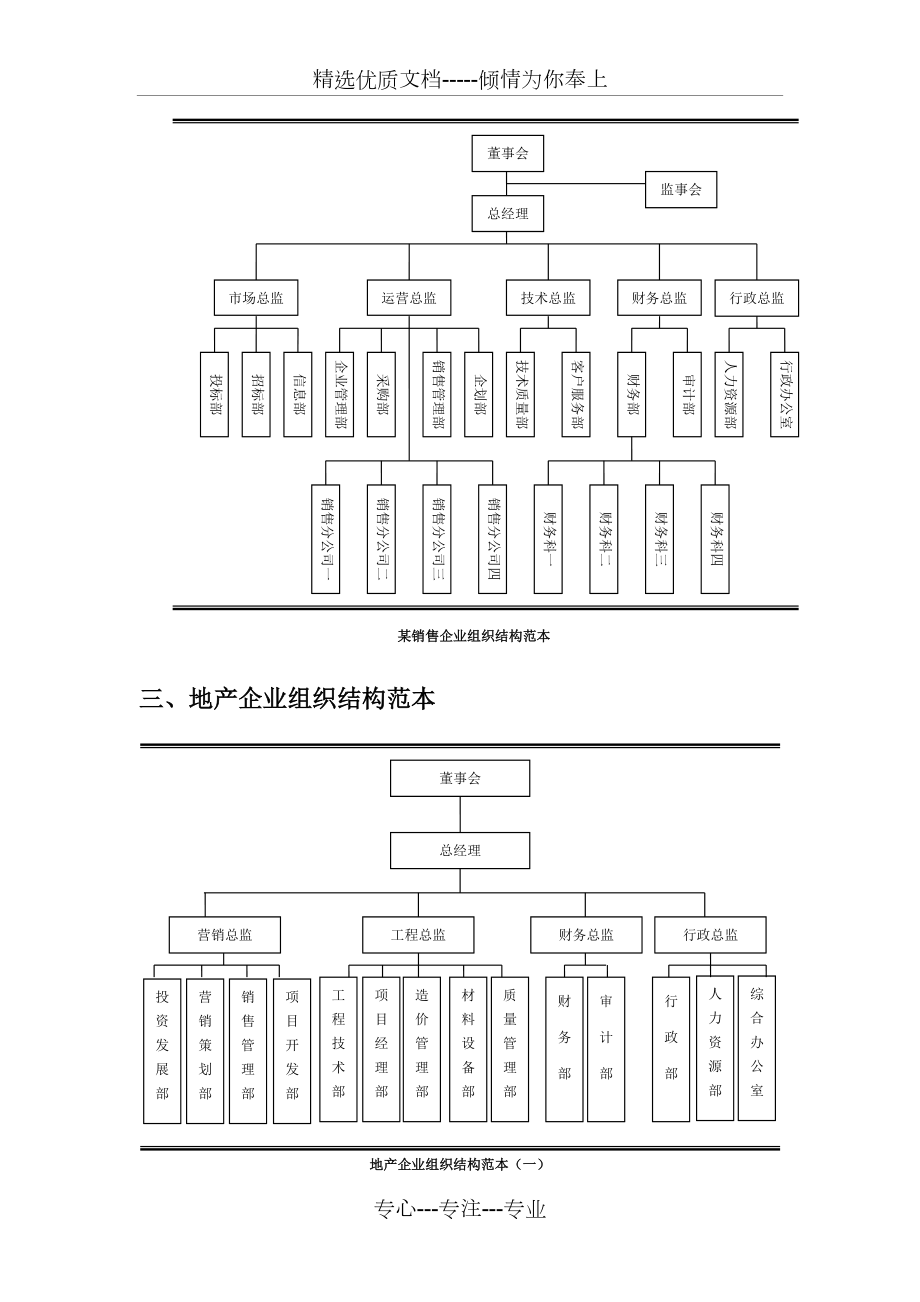 制造企业组织结构图图片