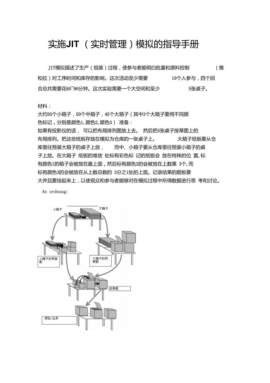 JIT模擬游戲的培訓_第1頁