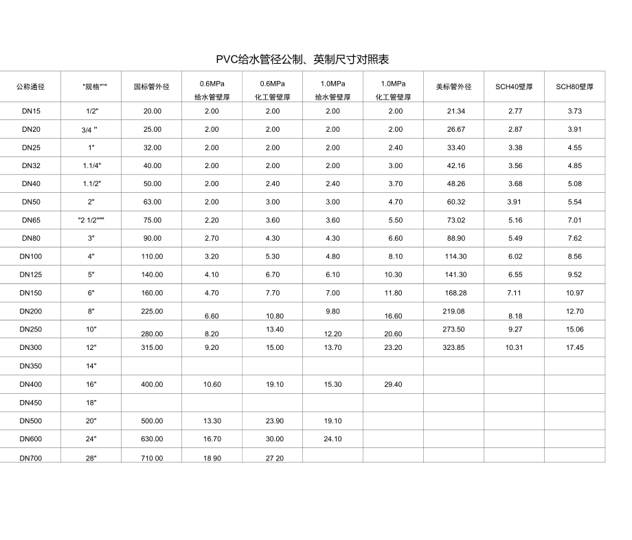 水管规格尺寸对照表图图片