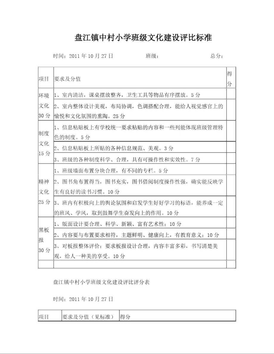 中村小学班级文化评比表_第1页