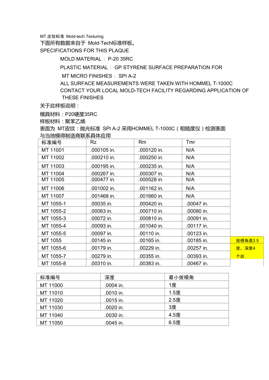 MT皮纹标准Mold_第1页