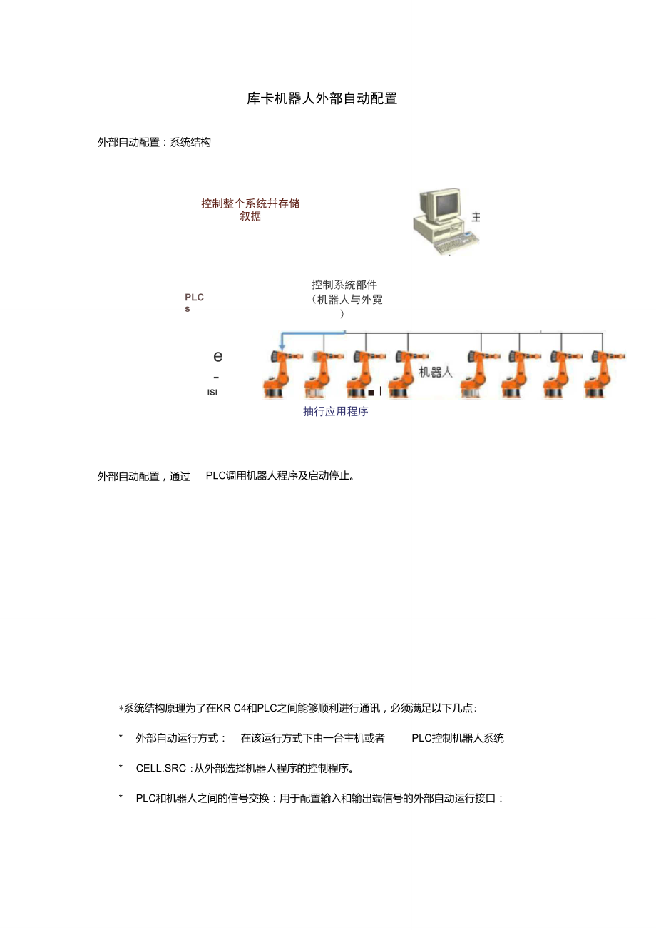 KUKA機(jī)器人外部自動配置_第1頁