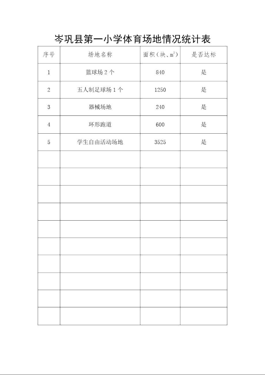 中小学体育场地情况统计表_第1页