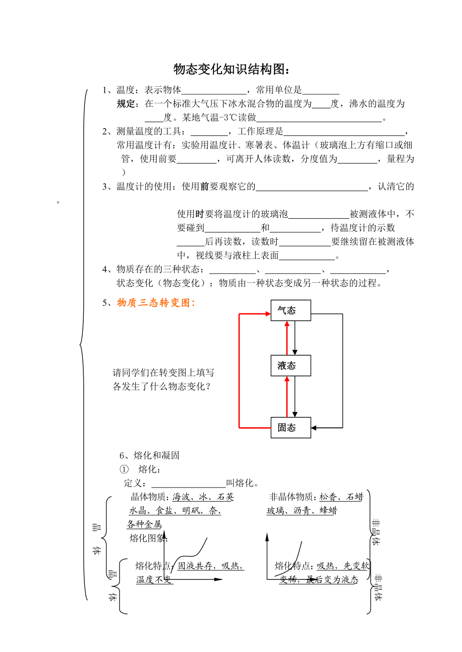 物态变化知识结构图_第1页