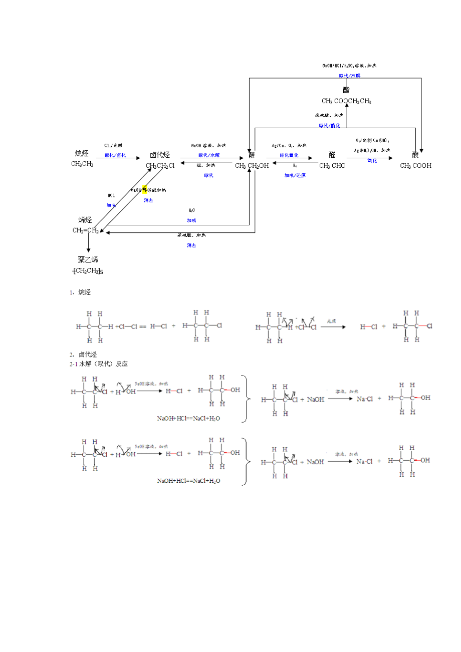 有机化学基础_第1页