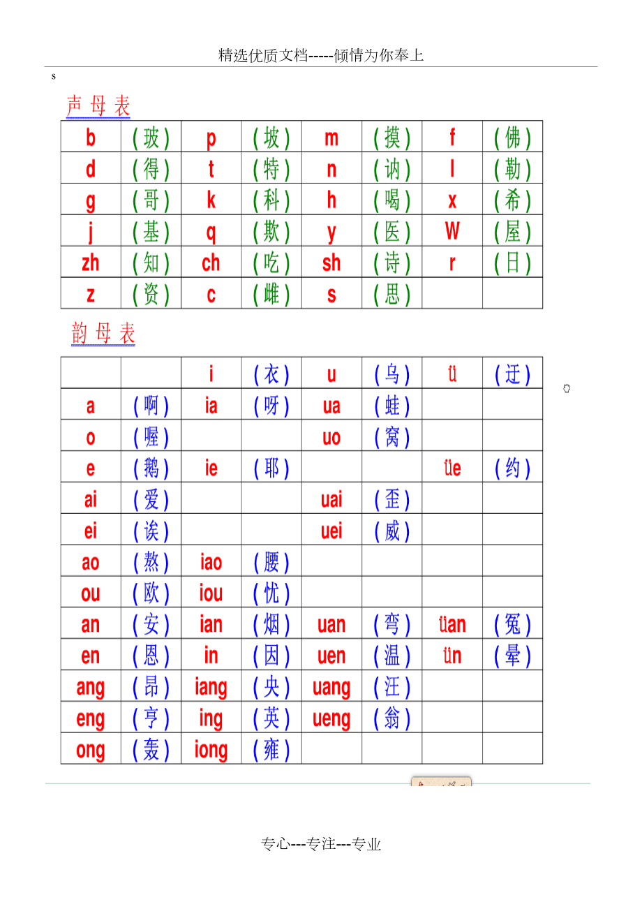 聲母韻母表大全共5頁