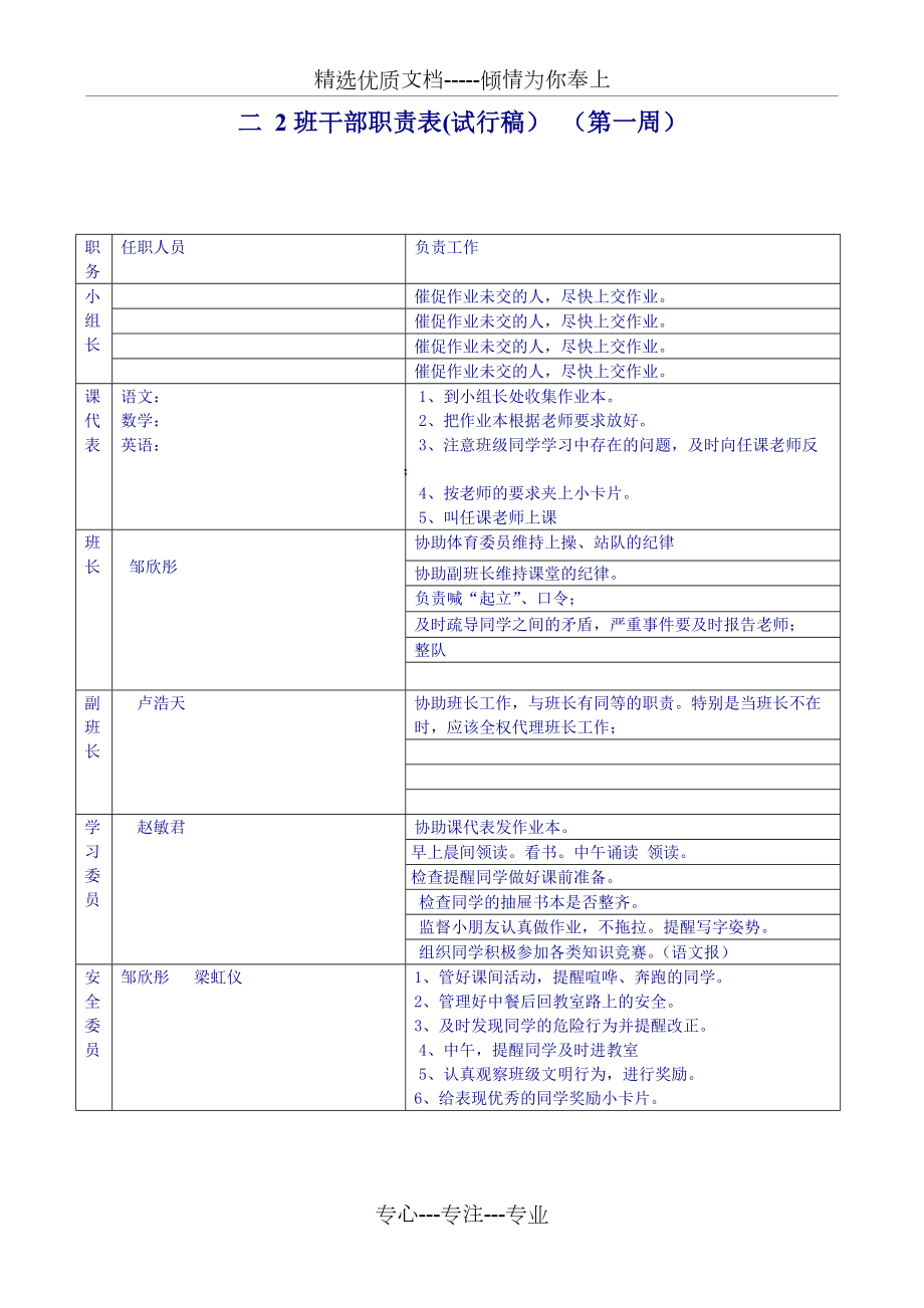 小学低年级-班干部职责具体分工表(共3页)_第1页