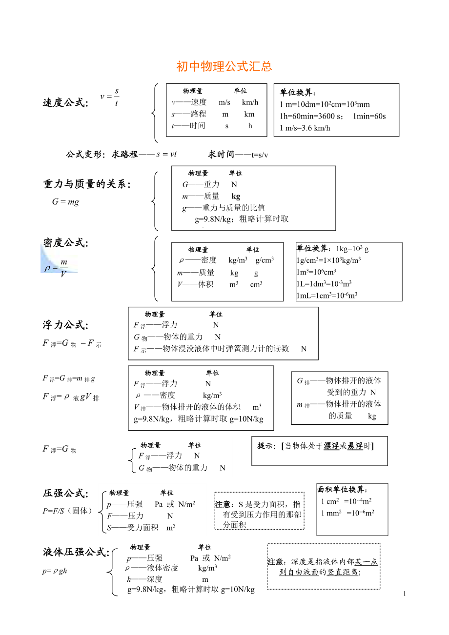 (人教版)初中物理公式汇总