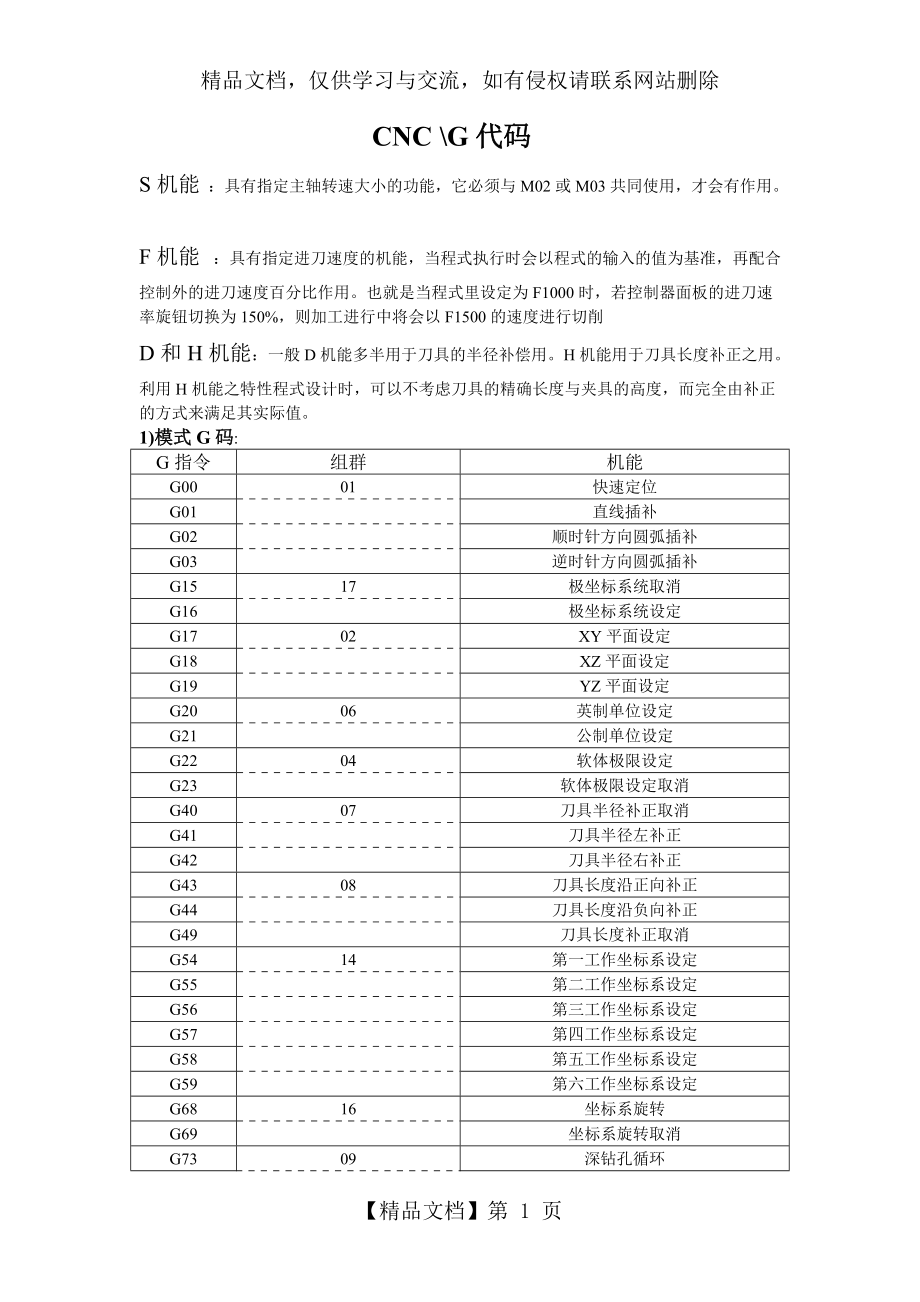 CNC编程代码_第1页