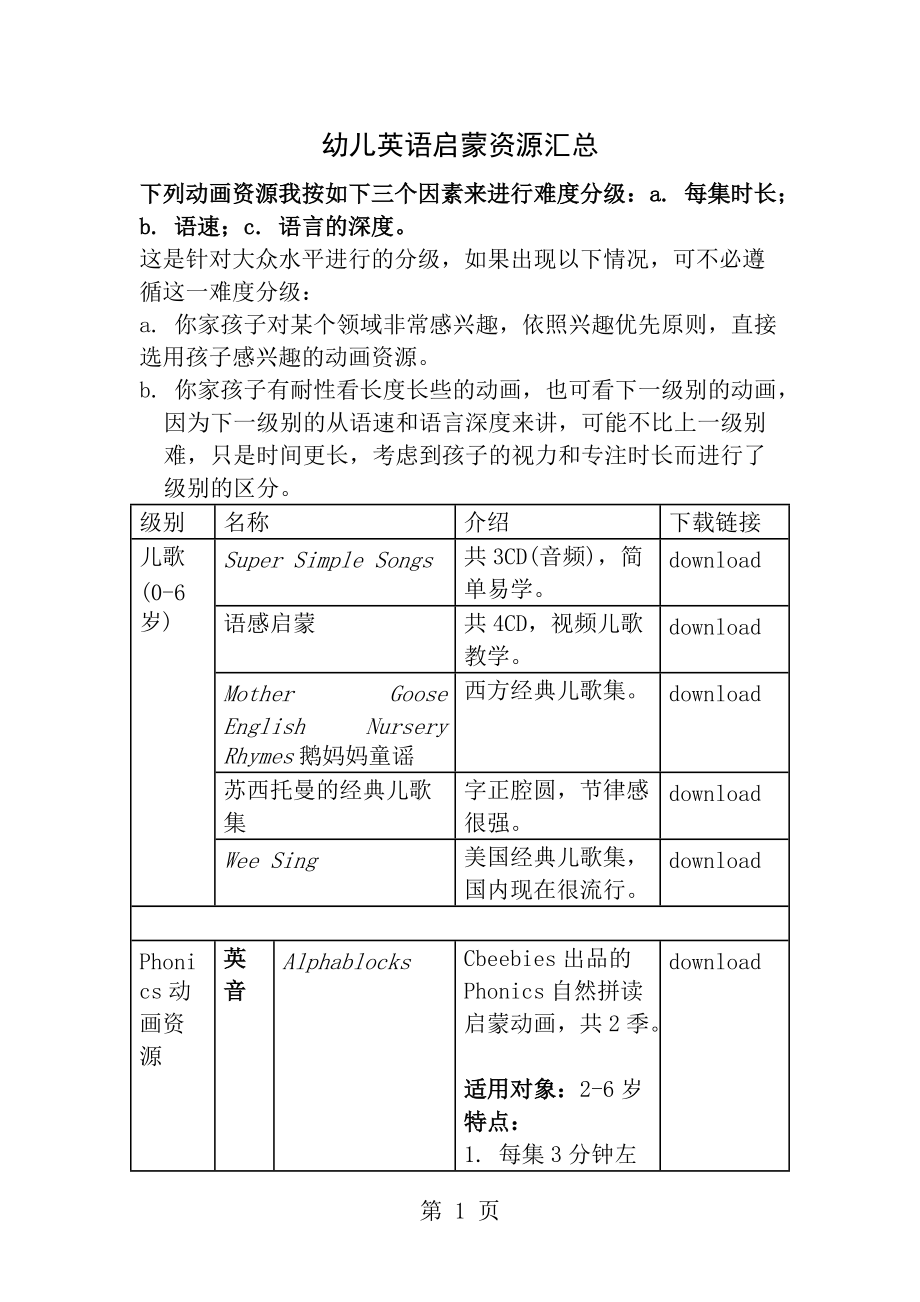 幼儿英语启蒙资源汇总_第1页