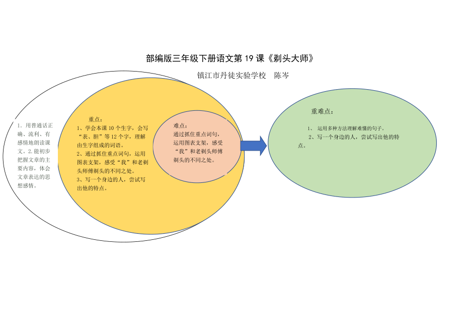 部編版三年級下冊語文第六單元《剃頭大師》思維導圖_第1頁