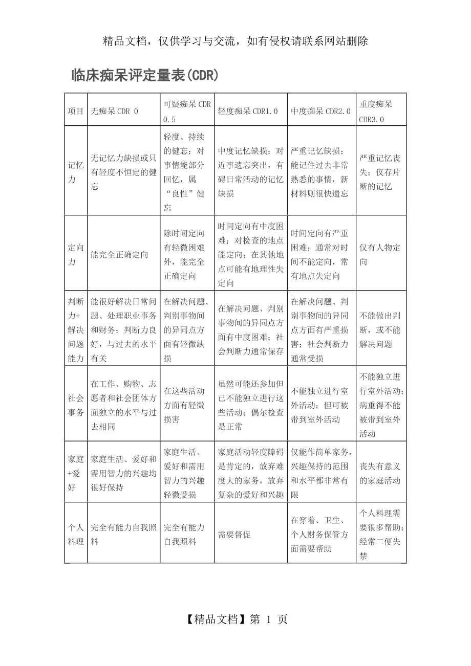 CDR---临床痴呆评定量表_第1页