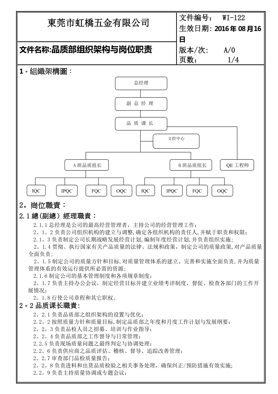 品質部組織架構與崗位職責