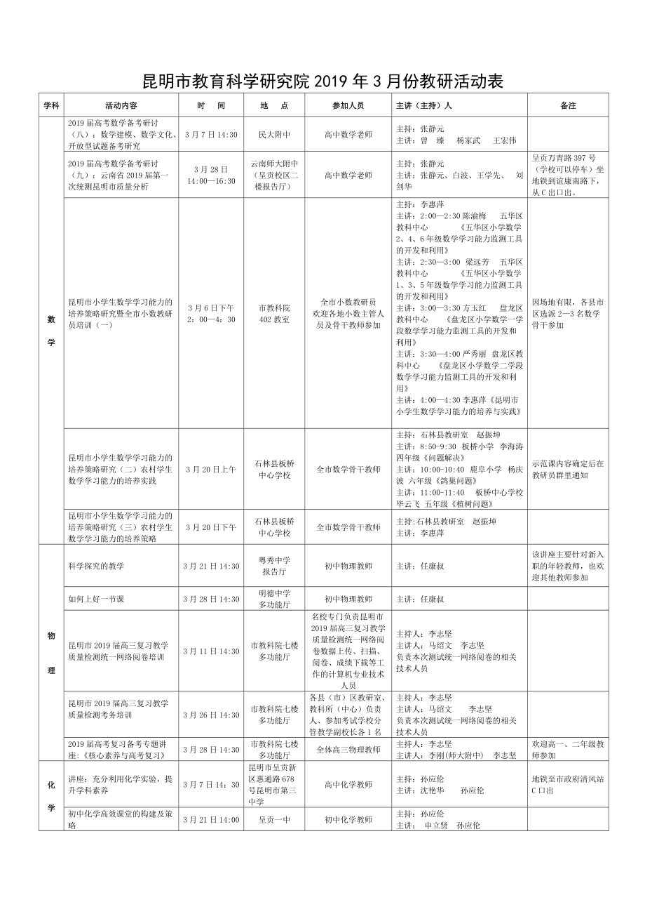 昆明教育科学研究院2019年3月份教研活动表_第1页