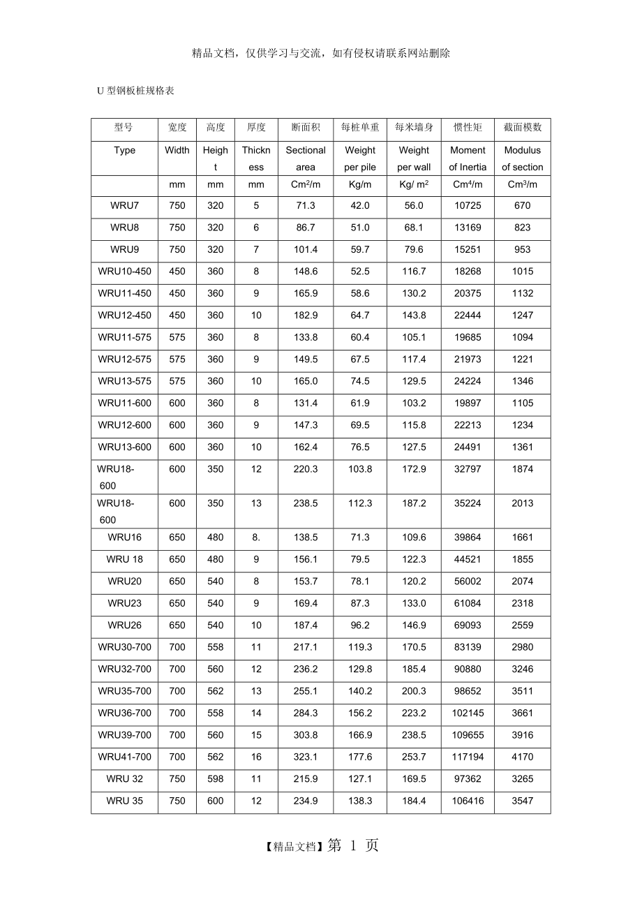 U型钢板桩规格表_第1页