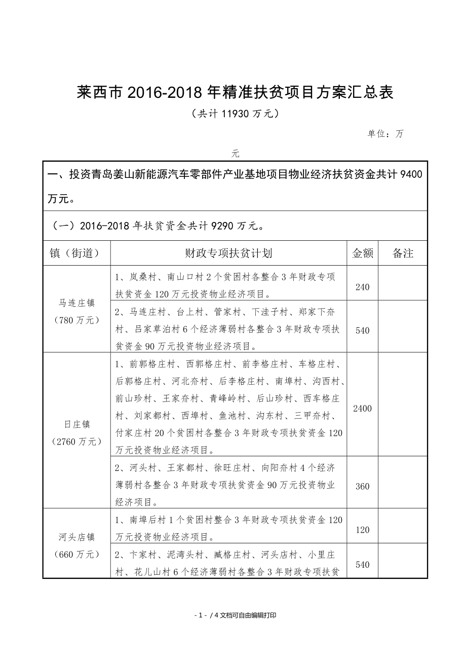 莱西018年精准扶贫项目方案汇总表_第1页