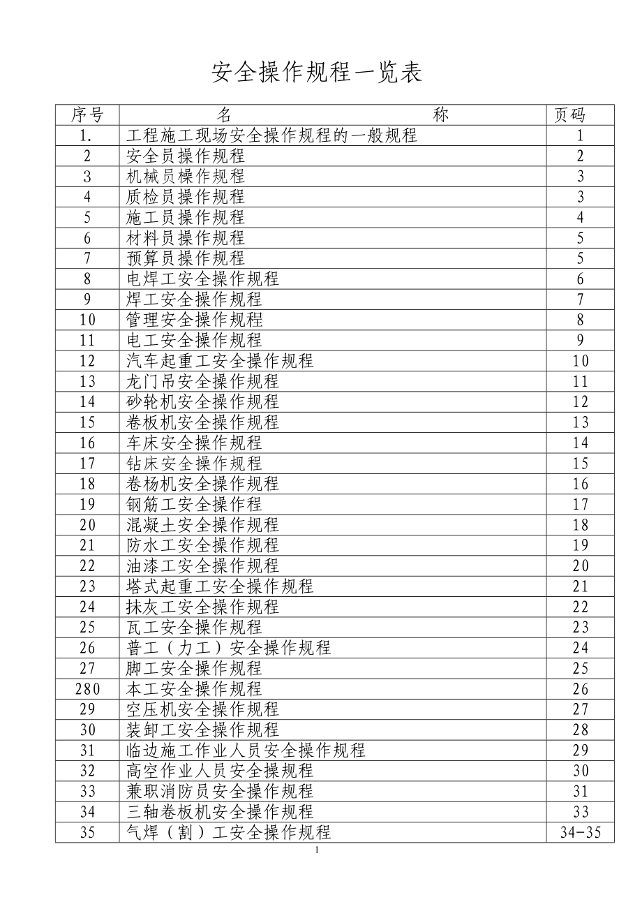 工程安全操作規(guī)程一覽表DOC 37頁(yè)[共37頁(yè)]_第1頁(yè)