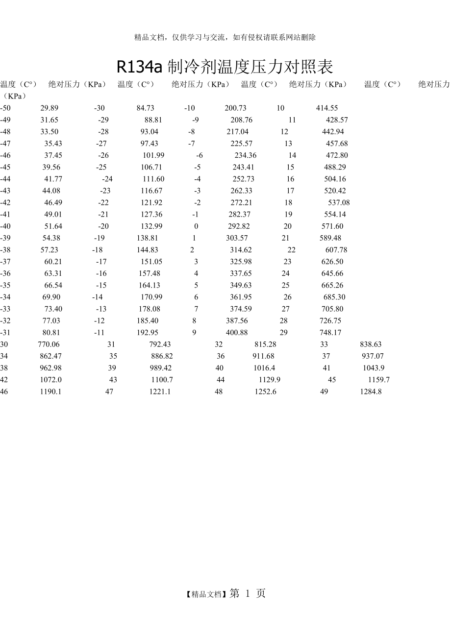 r134a制冷剂温度压力对照表