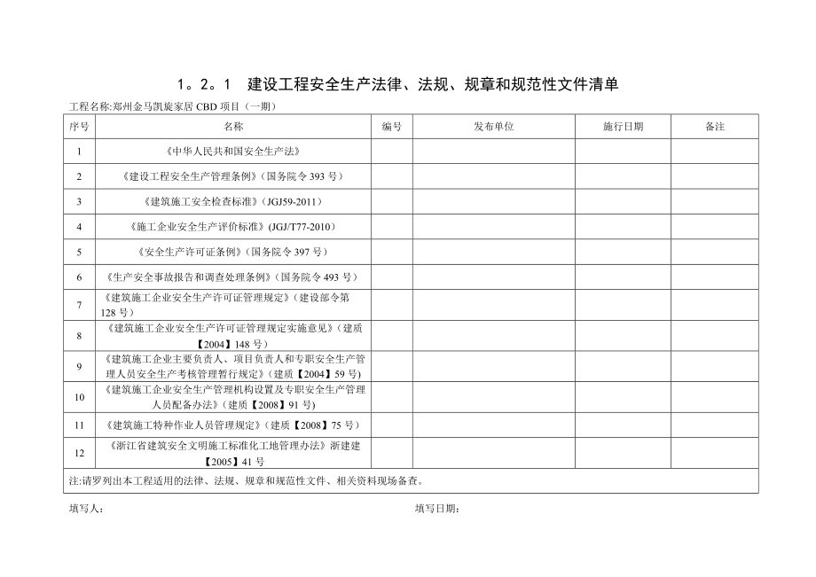 建设工程安全生产法律、法规、规章和规范性文件清单_第1页