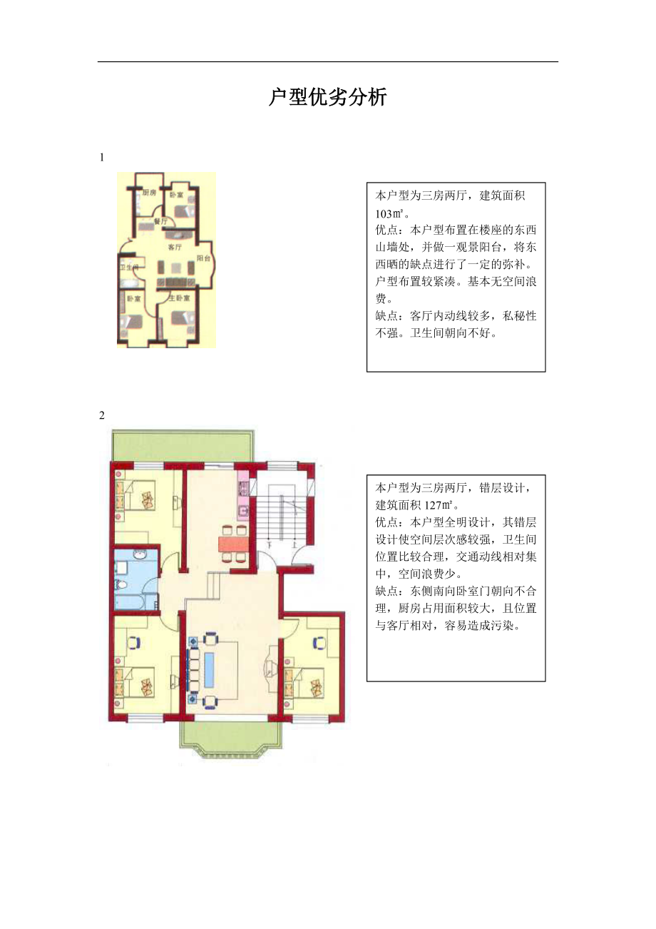 户型建议与优劣分析doc 6页_第1页