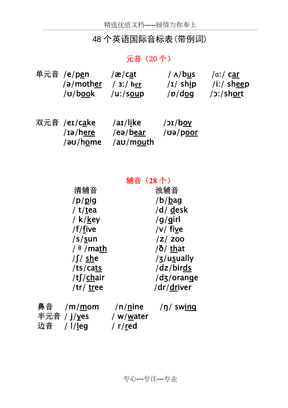 小学英语国际音标表(发音字母及单词举例)(共1页)_第1页