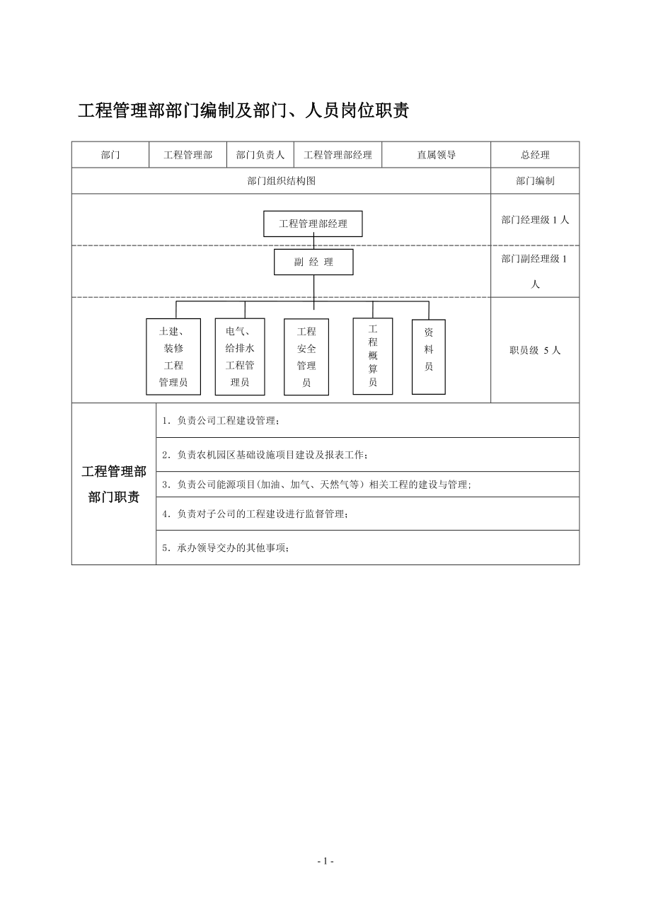 建设单位工程管理部部门编制及部门、人员岗位职责_第1页