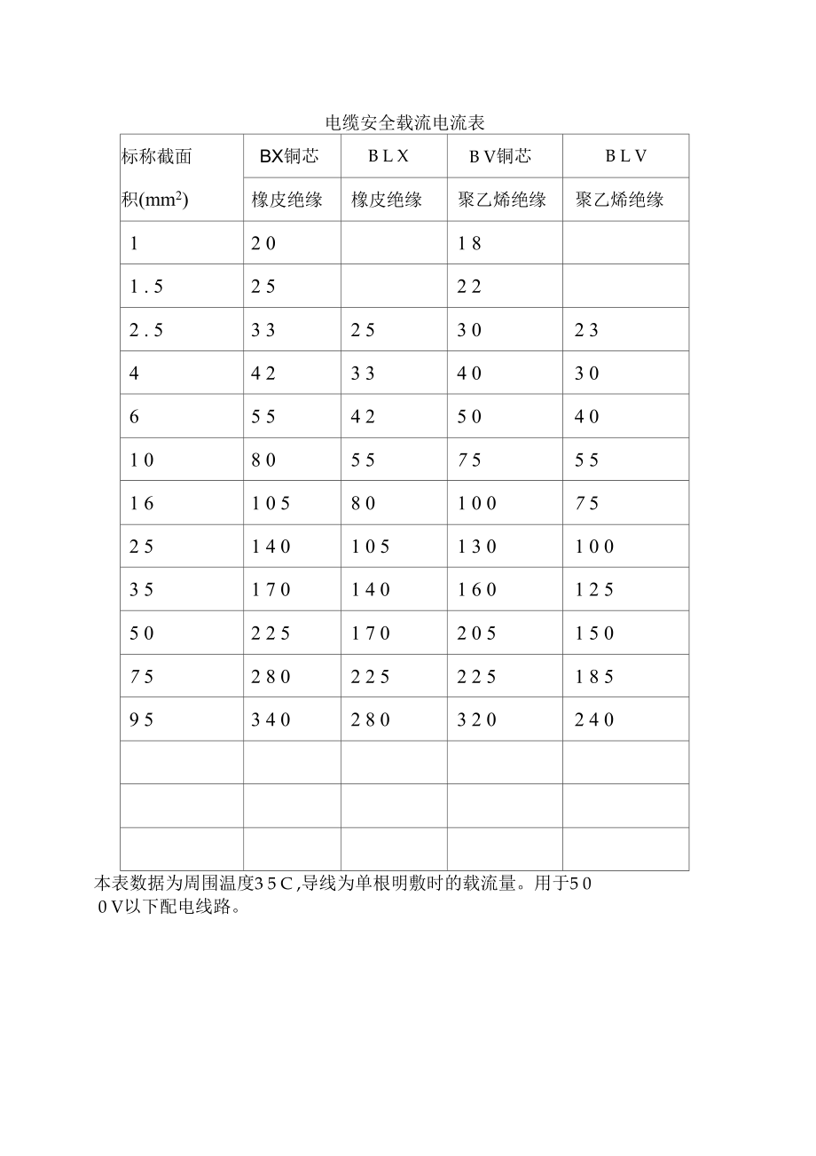 电缆安全载流电流表_第1页