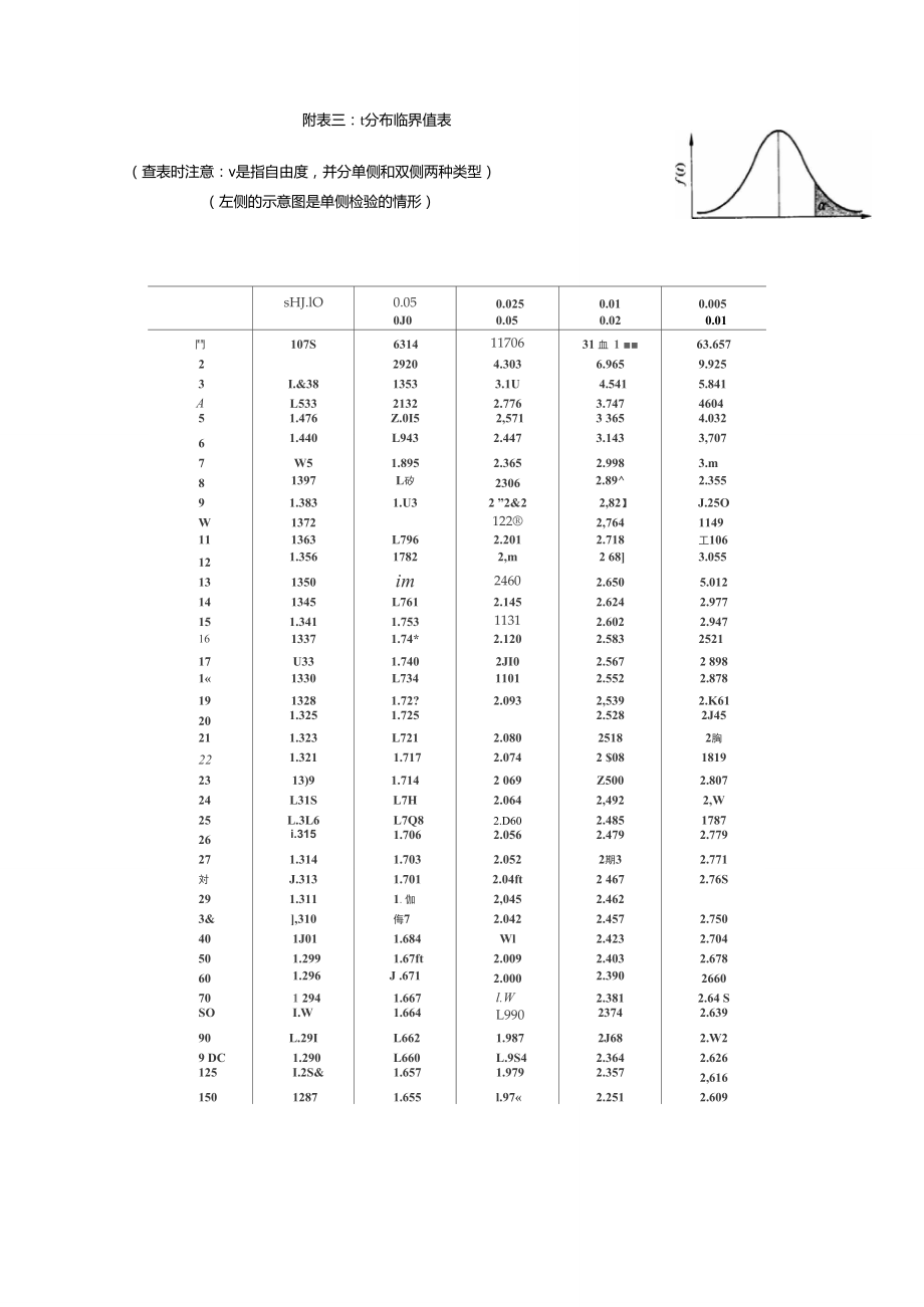 t分布表精确图片