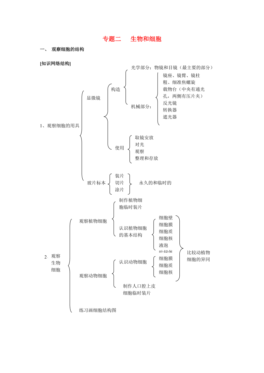 2011年中考生物專題二 生物與細(xì)胞復(fù)習(xí)學(xué)案 人教新課標(biāo)版_第1頁