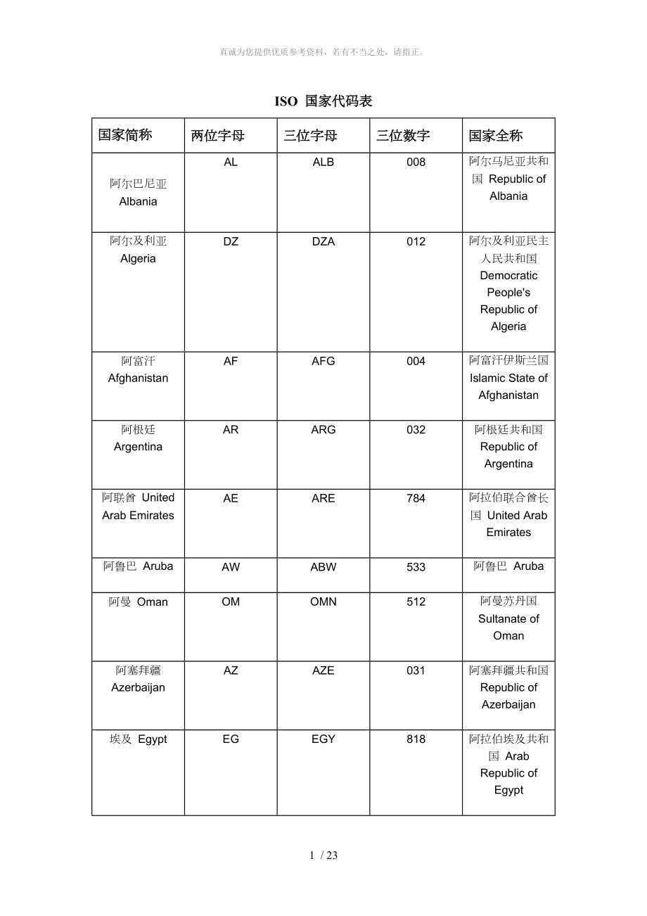 ISO国家代码表_第1页